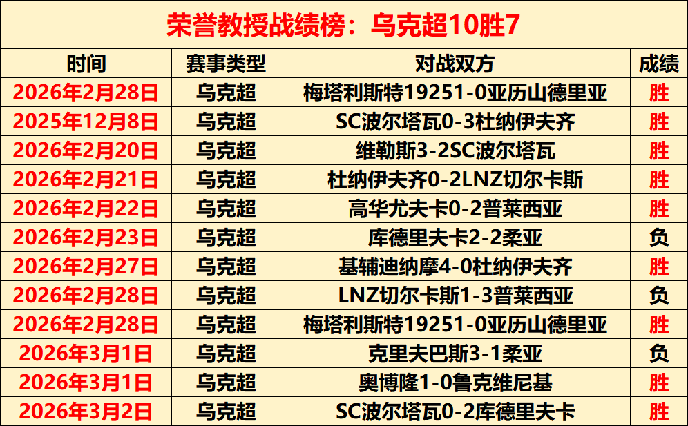 性价比巅峰,之作,实至名归还,平博指数比分,体育赛事指数平台,足球赛事指数数据,比赛指数资讯,赛事数据