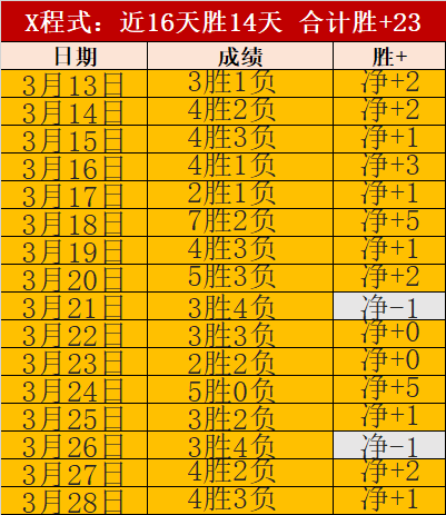 赫塔菲,能否连克毕,尔巴鄂竞技,平博指数比分,体育赛事指数平台,足球赛事指数数据,比赛指数资讯,赛事数据