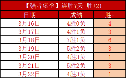 冬日狂欢,钜惠,索尼克赛车,平博指数比分,体育赛事指数平台,足球赛事指数数据,比赛指数资讯,赛事数据