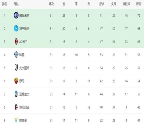近期,大乐透期号,专家质合分,平博指数比分,体育赛事指数平台,足球赛事指数数据,比赛指数资讯,赛事数据