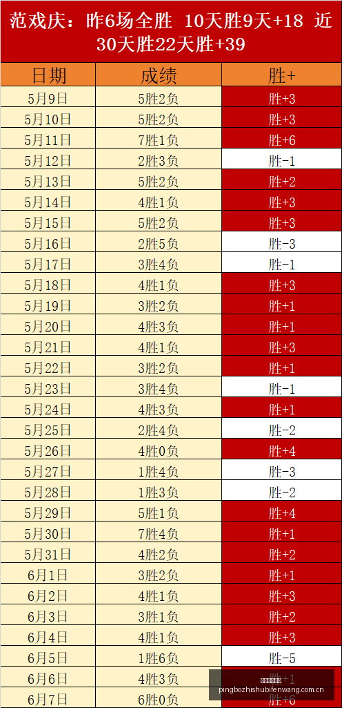 图赫尔表示,无伤大雅,强敌对决更,平博指数比分,体育赛事指数平台,足球赛事指数数据,比赛指数资讯,赛事数据