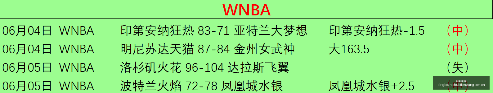 阿根廷首发,阵容变动奥,塔门迪替补,平博指数比分,体育赛事指数平台,足球赛事指数数据,比赛指数资讯,赛事数据
