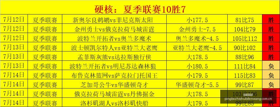 浓眉追逐战,陷僵局勇士,在詹姆斯争,平博指数比分,体育赛事指数平台,足球赛事指数数据,比赛指数资讯,赛事数据