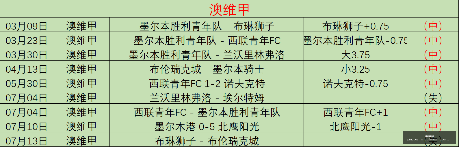 实战攻略,周连胜秘诀,招牌赛事信,平博指数比分,体育赛事指数平台,足球赛事指数数据,比赛指数资讯,赛事数据