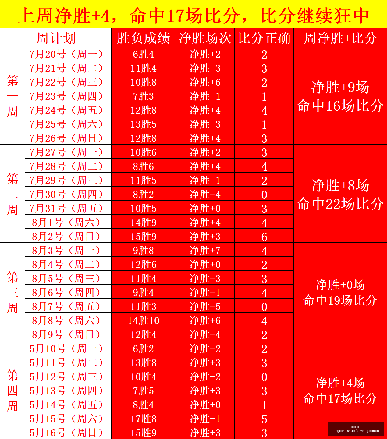 吉马良斯进,球集锦,惊艳一幕,平博指数比分,体育赛事指数平台,足球赛事指数数据,比赛指数资讯,赛事数据