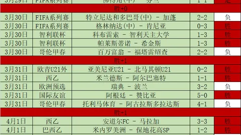 “乒联最新榜单出炉：林诗栋、孙颖莎勇夺单打冠军”